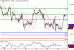 SP500-19052016-LV-9.gif