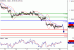 EURUSD-20052016-LV-1.gif