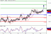 USDJPY-20052016-LV-7.gif