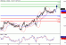 USDCAD-20052016-LV-13.gif