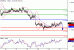 EURUSD-23052016-LV-1.gif