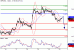 GBPUSD-23052016-LV-2.gif