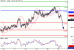 USDJPY-23052016-LV-7.gif