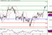 SP500-23052016-LV-10.gif