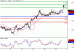 USDCAD-23052016-LV-16.gif