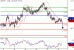 USDJPY-24052016-LV-6.gif