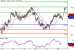 USDJPY-25052016-LV-7.gif