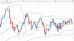 eurusd 01092011-2.png