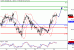 WTI-25052016-LV-9.gif