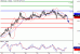 USDCAD-25052016-LV-12.gif