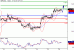 GBPUSD-26052016-LV-2.gif