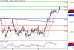 DAX-26052016-LV-4.gif