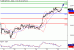 SP500-26052016-LV-15.gif