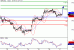 GBPUSD-27052016-LV-2.gif