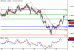 USDCAD-27052016-LV-15.gif