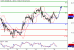 WTI-30052016-LV-9.gif