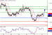 EURUSD-31052016-LV-1.gif