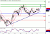 WTI-31052016-LV-9.gif