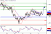 USDCAD-31052016-LV-11.gif