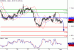 EURUSD-01062016-LV-1.gif