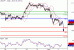 USDJPY-02062016-LV-7.gif