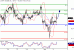 WTI-02062016-LV-9.gif