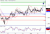 USDCAD-02062016-LV-12.gif