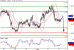 EURUSD-03062016-LV-1.gif