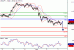 USDJPY-03062016-LV-7.gif