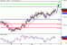 NZDUSD-03062016-LV-13.gif