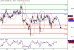 WTI-06062016-LV-7.gif