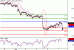 USDJPY-07062016-LV-6.gif