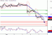 USDCAD-07062016-LV-14.gif