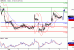 GBPUSD-08062016-LV-2.gif