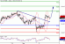 DAX-08062016-LV-4.gif