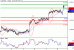 AUDUSD-08062016-LV-6.gif