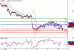 USDJPY-08062016-LV-5.gif