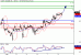 WTI-08062016-LV-7.gif