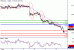 USDCAD-08062016-LV-12.gif