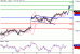 NZDUSD-08062016-LV-11.gif