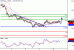 USDCAD-10062016-LV-14.gif