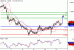 USDCAD-13062016-LV-13.gif