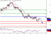 WTI-15062016-LV-9.gif