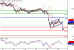 USDJPY-17062016-LV-7.gif