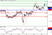 EURUSD-21062016-LV-1.gif