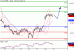 DAX-21062016-LV-4.gif