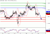 EURUSD-22062016-LV-1.gif