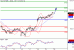 DAX-22062016-LV-4.gif