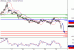 USDCAD-23062016-LV-10.gif