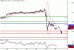 GBPUSD-27062016-LV-2.gif